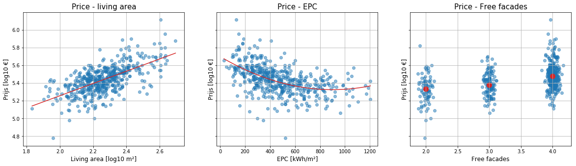 Pair plot