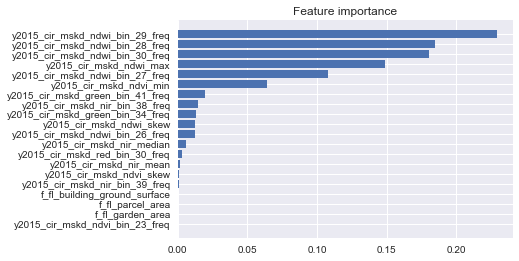 feature importances