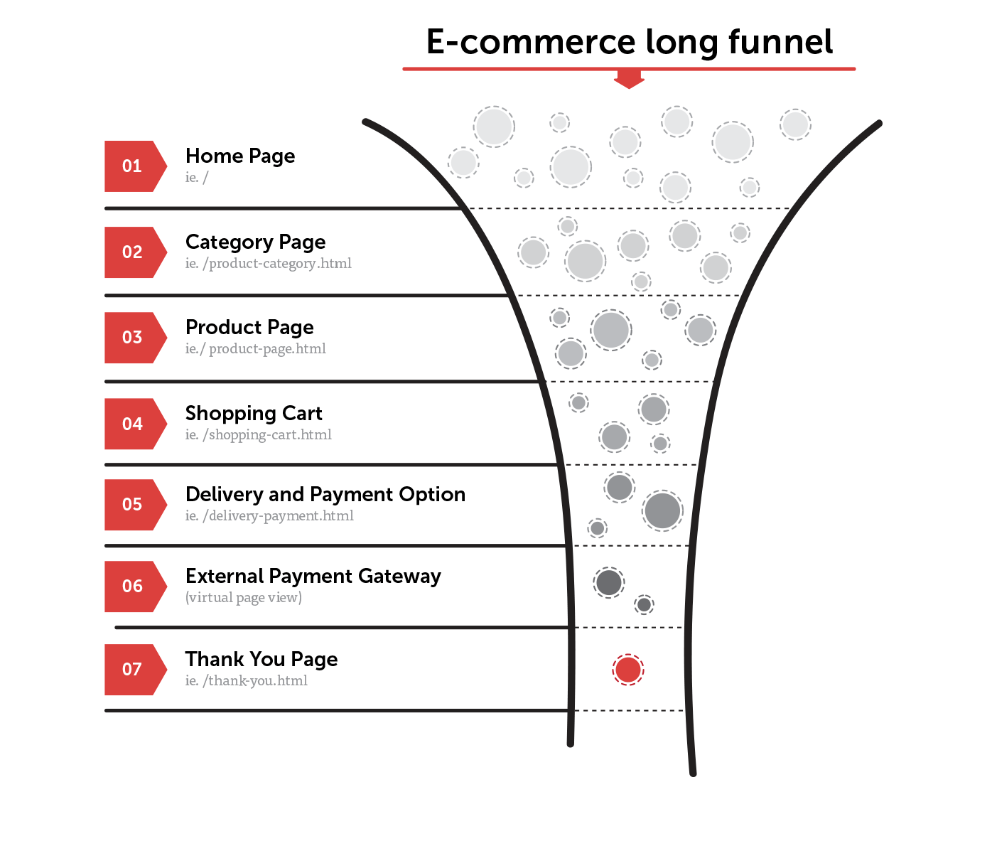 Conversion funnel